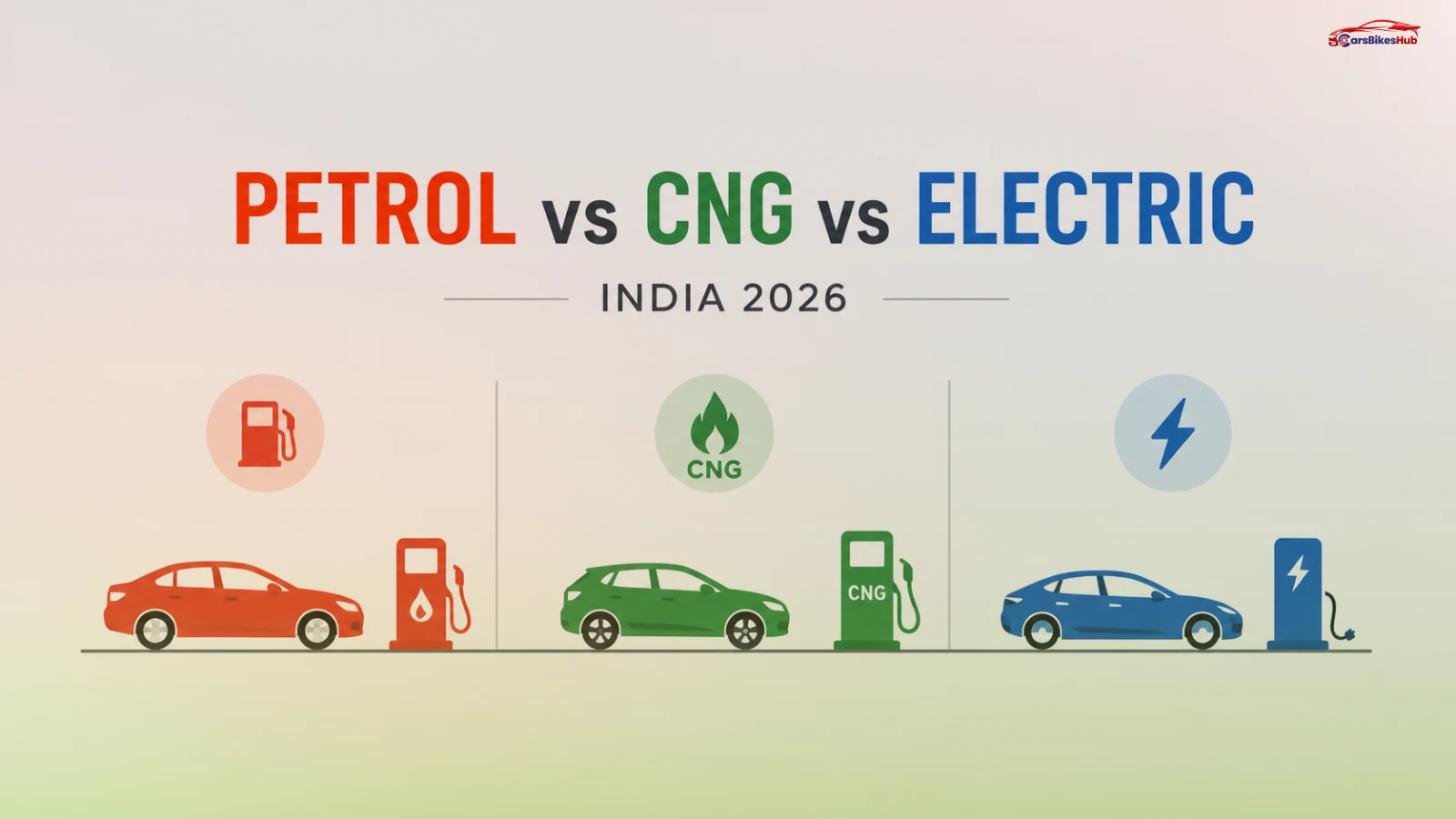 Minimal infographic comparing petrol vs CNG vs electric cars in India 2026 with simple car icons and fuel symbols on a clean white background.